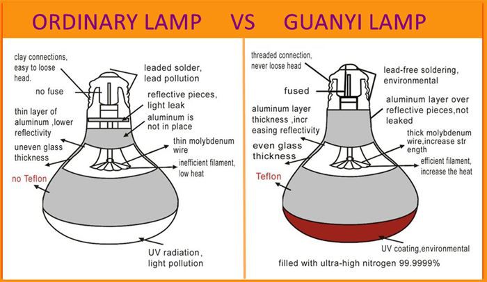 Specifications of 240v heat lamp